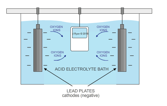 Anodizing process diagram of aluminum